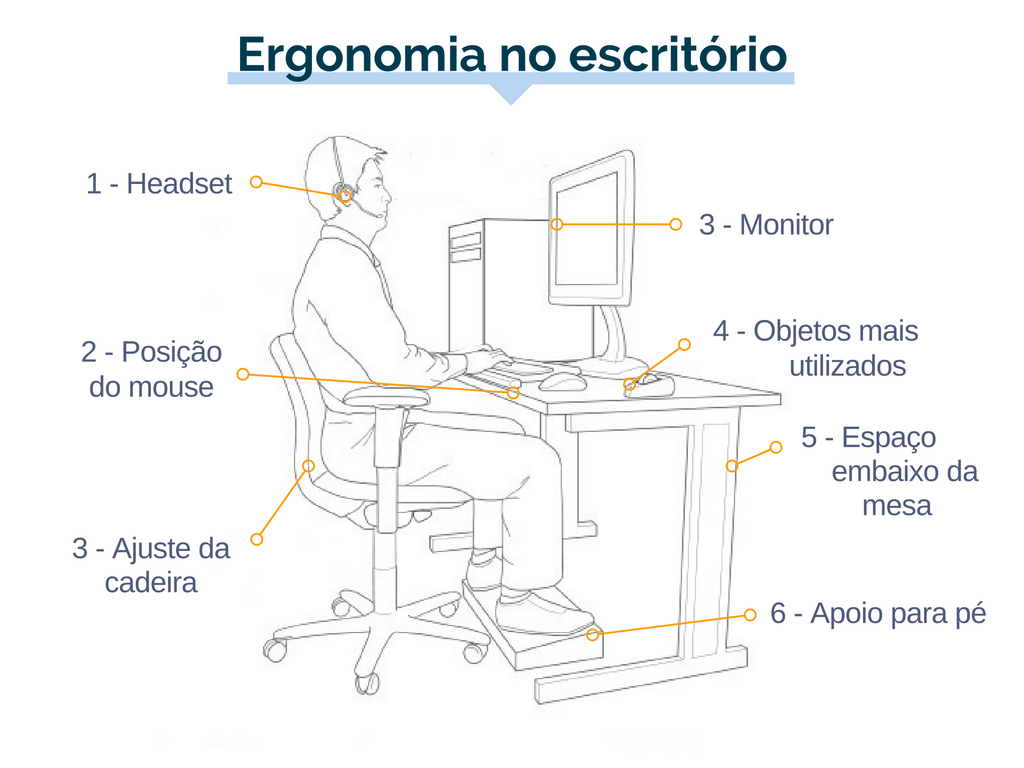 Melhorar a ergonomia no escritório