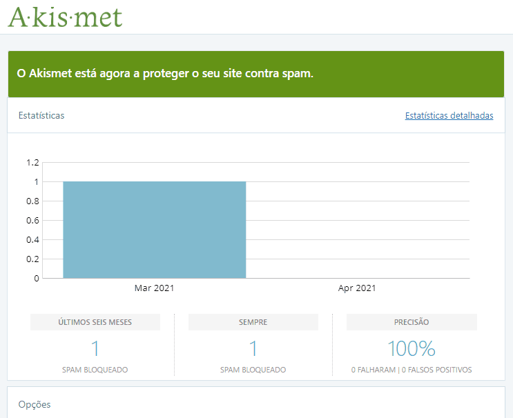 akismet: dashboard