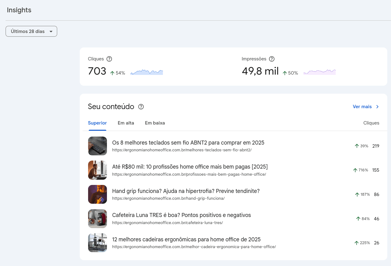 Seção "Seu conteúdo" no Insights do Search Console.