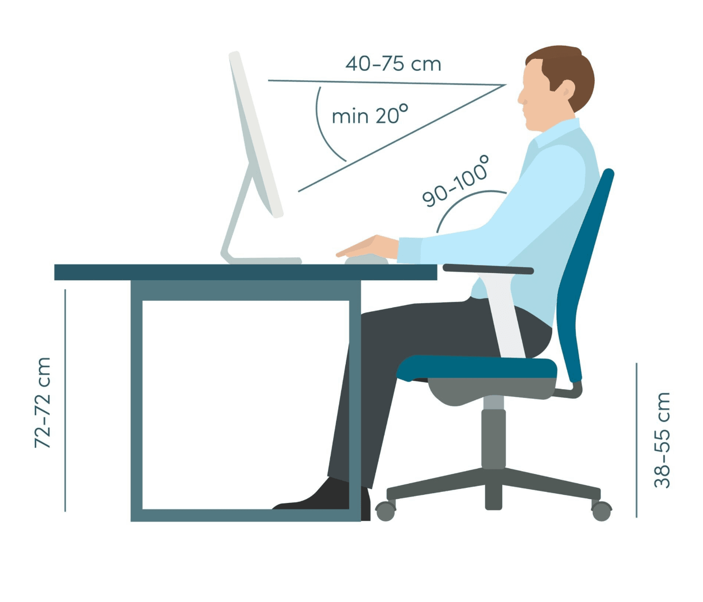 Postura correta para trabalhar sentado, ergonomia