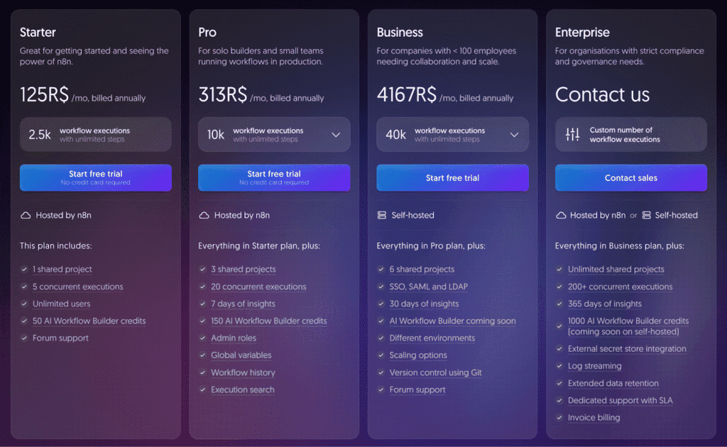 Preços N8N Hostinger (SITE OFICIAL)